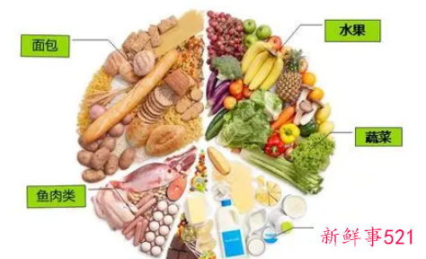 营养膳食搭配图