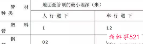 弱电管道安装要怎么规划