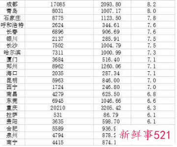 我国人均住户存款公布，北上广领衔
