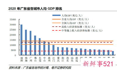 广东2021年GDP破12万亿,连续33年居全国第一