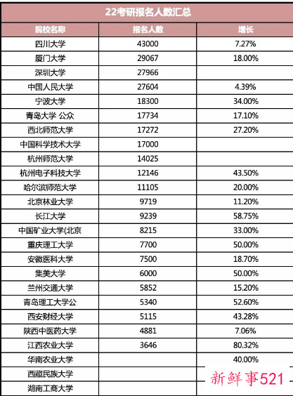 2022考研准考证打印时间