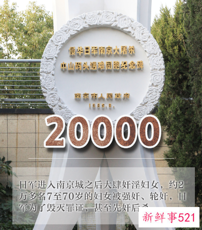 国家公祭日:勿忘国殇!