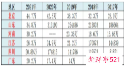 2022考研准考证打印时间