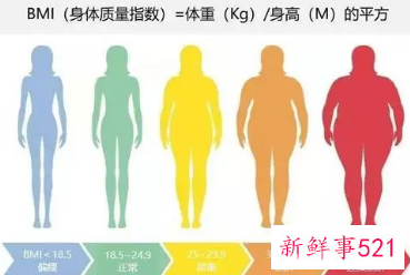 bmi计算公式正常范围