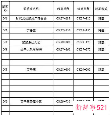 京唐城际铁路什么时候通车