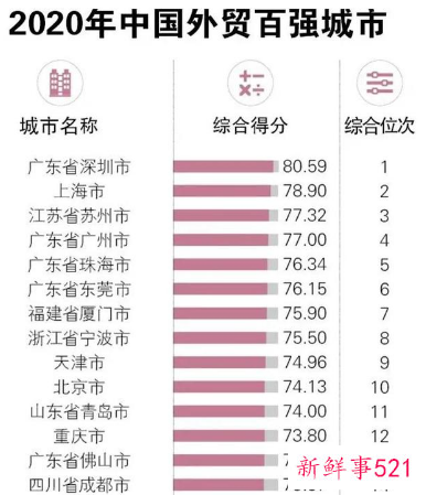 广东2021年GDP破12万亿,连续33年居全国第一