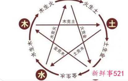 五行属木的名字有