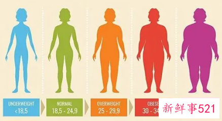 bmi计算公式正常范围