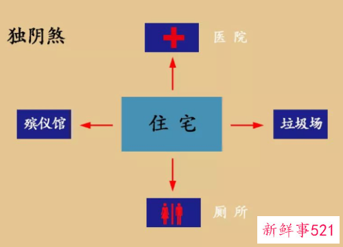 风水中的独阴煞是什么意思