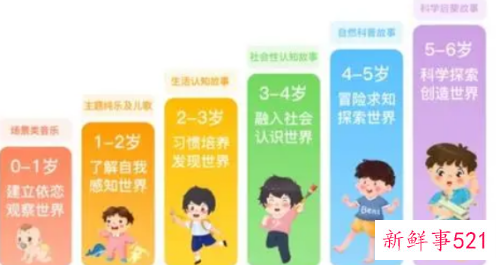 0到6岁是孩子什么时期