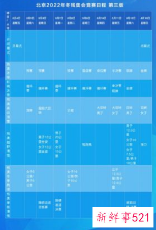 冬残奥会比赛项目介绍