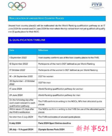 巴黎奥运排球资格方案引亚排联不满