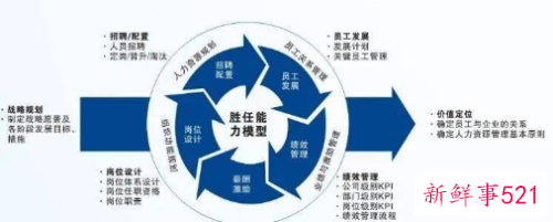 如何管理难管的老员工