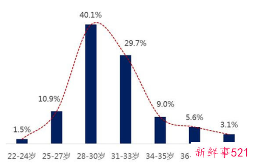 女生晚婚年龄2021年新规定