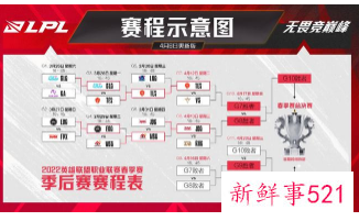 LPL季后赛再次延迟，暂定12号线上进行