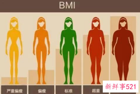 bmi计算公式正常范围