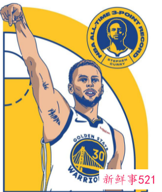 库里以2974个三分球超越雷阿伦