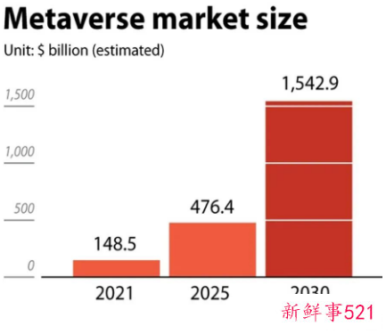 元宇宙居然也开始“炒房”了？