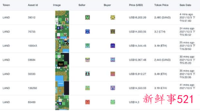 元宇宙居然也开始“炒房”了？