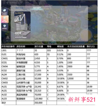 元宇宙居然也开始“炒房”了？