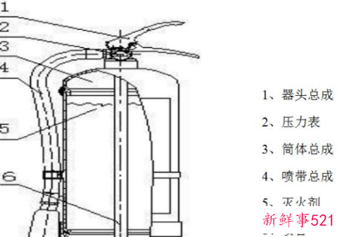 水基灭火器简介及其使用方法