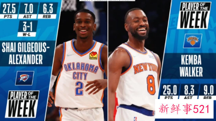 沃克、亚历山大获NBA周最佳