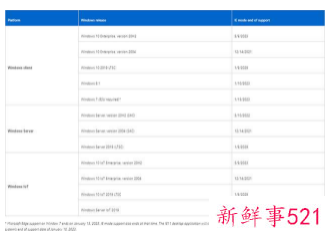 IE浏览器将于今年6月彻底被Edge取代