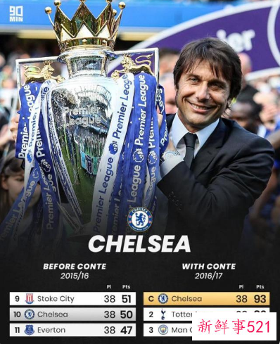 孔蒂执教热刺详情