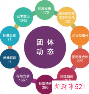 团体标准与行业标准的区别