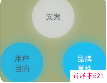 产品文案设计怎么写