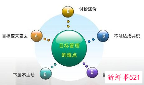 管理的目标包括哪些