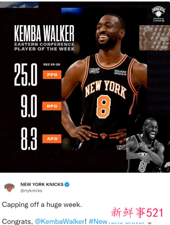 沃克、亚历山大获NBA周最佳