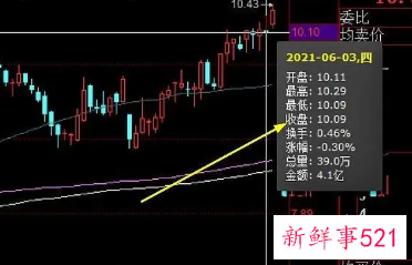 XD在股票里代表什么