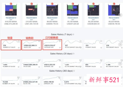 元宇宙居然也开始“炒房”了？