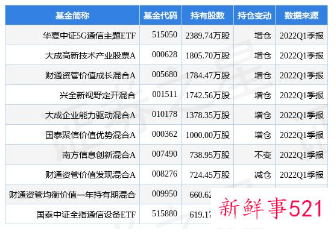 中兴通讯一季度营收同比增长 6.43%