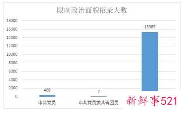 2022年广东省考招录分析