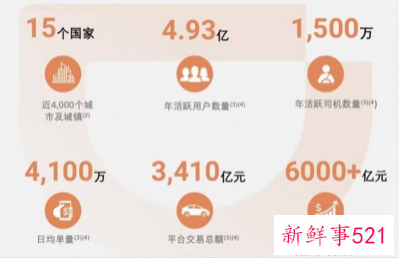 滴滴宣布在纽交所退市