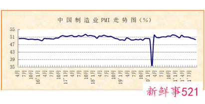 中国制造业9月份PMI降至临界点以下