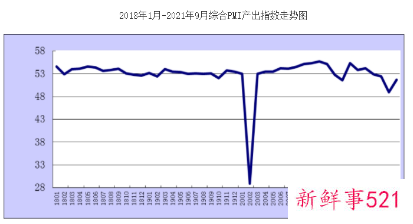 中国制造业9月份PMI降至临界点以下