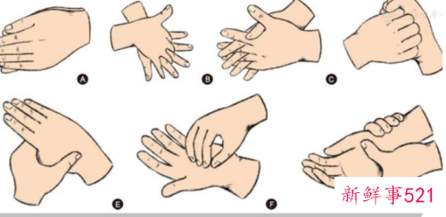 正确洗手方法是什么