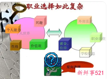 双向选择就业推荐表有什么用