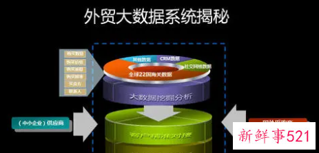 采购数据分析与采购管理