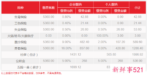 北京社保缴费基数最低标准
