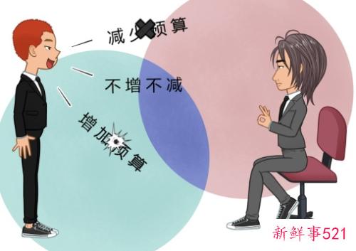 职场中如何控制情绪