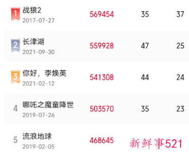 长津湖票房为什么这么高