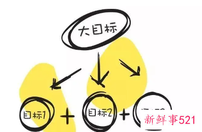 生活没有目标怎么办