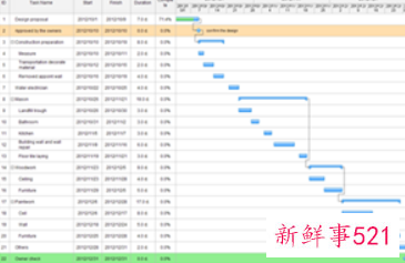 项目管理5大工具表格