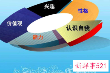 职业生涯的职业兴趣怎么写