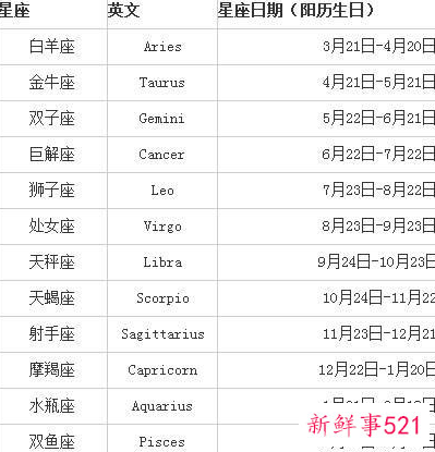 十二星座排位顺序