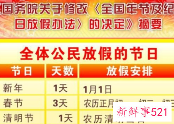 国家法定节假日有哪些,分别是多少天